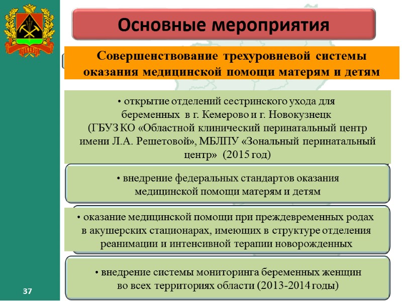 37 37 Основные мероприятия 37 37 37 Основные мероприятия 37
